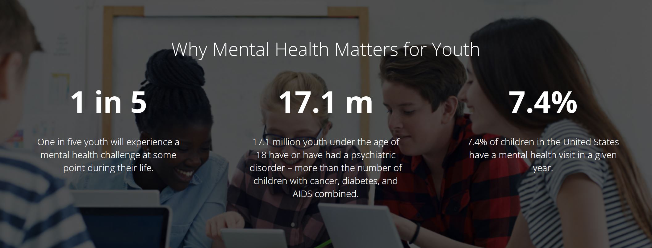 Why Youth Mental Health First Aid Matters